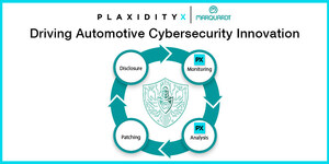 Marquardt Selects PlaxidityX as a Trusted Partner for Vulnerability Management and Cybersecurity Compliance