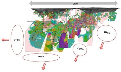 Figure 3 - The mineral endowment at South Junction remains open at depth, along strike and down plunge. (CNW Group/Westgold Resources Limited)