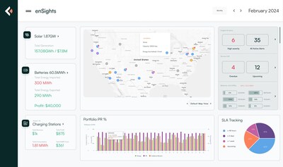 enSights' dashboard for clean energy management and optimization