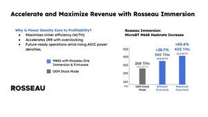 MicroBT's WhatsMiner M66S Devices Achieve Unprecedented Performance in Rosseau's Immersion Cooling System