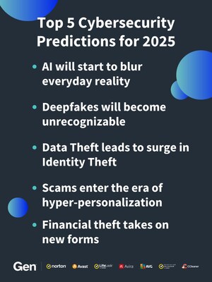 Gen Reveals Cybersecurity Predictions for 2025