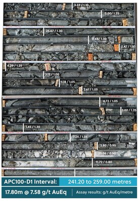 Figure 3: Drill Core Tray Photo Highlighting APC100-D1 (CNW Group/Collective Mining Ltd.)