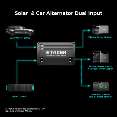 image 5031248 6764683 Etaker F2000: Revolutionizing Outdoor Power