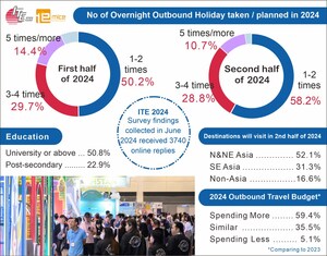 FIT boosts Quality Recovery for ITE &amp; Hong Kong Outbound