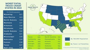 Truck Safety Coalition Releases Deadliest Truck Crash States Report