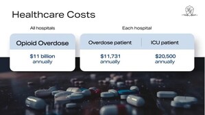 Fentanyl's Economic Impact and Overdose Trends in California, Report by HHR