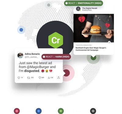 New React Score Int					   </p>
		   <p>
					egrates with Large Language Models to Monitor, Protect, and Optimize Brand Reputation