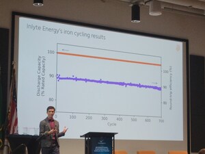 Inlyte Energy Announces Milestone Achievement in Iron-Sodium Battery Technology, Delivering Breakthrough Results for Long Duration Energy Storage