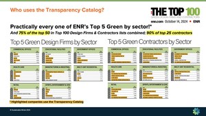 Sustainable Minds Transparency Catalog Remains an Essential Tool for Sourcing Products with Environmental Product Declarations (EPDs) for High-Performance Buildings