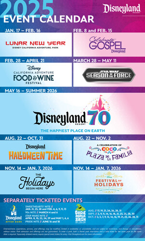 En 2025 Disneyland Resort celebra 'Celebrate Happy' con su 70 aniversario y eventos por tiempo limitado