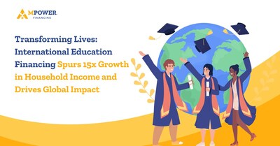 MPOWER students who graduate and find employment in the U.S. see an average 15x increase in their pre-graduation household income. This remarkable growth highlights the enduring value of a North American education and the expansive global career opportunities it provides.