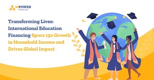 Transforming Lives: International Education Financing Spurs 15x Growth in Household Income and Drives Global Impact