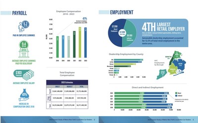 2024 GNYADA Economic Impact Report Pages