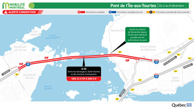 Modification : fermeture complète du pont de l'Île-aux-Tourtes durant la fin de semaine du 6 décembre