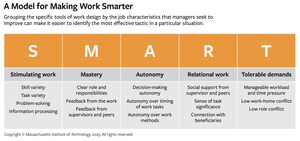 MIT Sloan Management Review Examines How Improved Work Design Can Prevent Burnout, Reduce Stress, and Improve Productivity