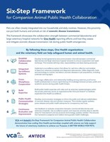 VCA Animal Hospitals and Antech Advocate for More Comprehensive Pet Data in Public Health Reporting, Recommend Six-Step Framework for One Health Collaboration