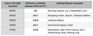 WAVJA Introduces Breakthrough Indoor Lighting-Based Renewable Energy System - Coming in 2025