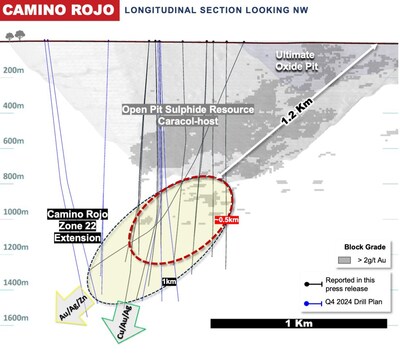 Figure 2: Camino Rojo Long Section Overview (CNW Group/Orla Mining Ltd.)