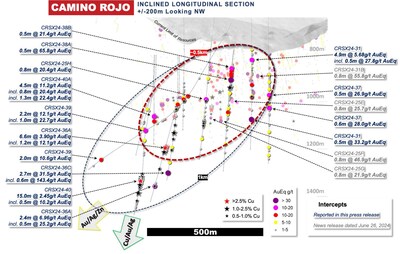 Figure 3: Camino Rojo Long Section Drill Result Highlights (CNW Group/Orla Mining Ltd.)