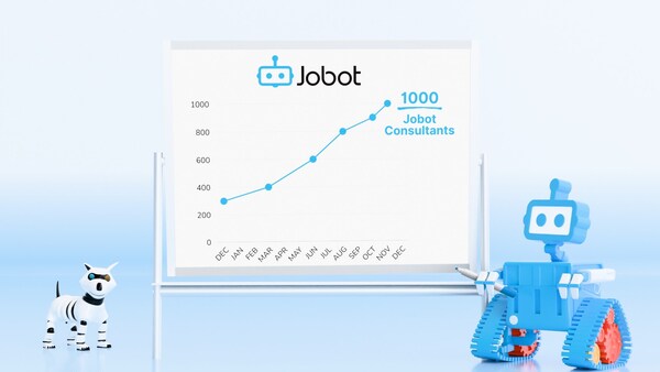 Jobot Celebrates Milestone of 1,000 Consultants Nationwide