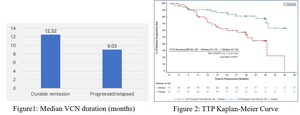 IASO Bio Presented Study Findings on the Impact of CAR T-Cell Persistence on Clinical Outcomes in Relapsed/Refractory Multiple Myeloma with Equecabtagene Autoleucel(FUCASO) Myeloma at 2024 ASH