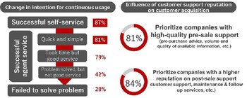 Key findings