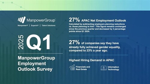 APAC Hiring Intentions Hold Steady as Employers Maintain Measured Outlook - Key Findings from the Latest ManpowerGroup Employment Outlook Survey (PRNewsfoto/ManpowerGroup)