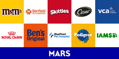 <div>Mars, Incorporated Named to Fast Company's Annual List of Brands That Matter for Second Consecutive Year</div>