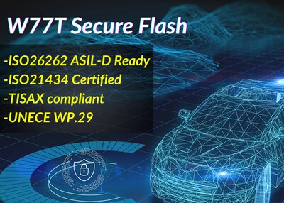 Winbond Introduces the New Automotive-qualified W77T Secure Flash Memory