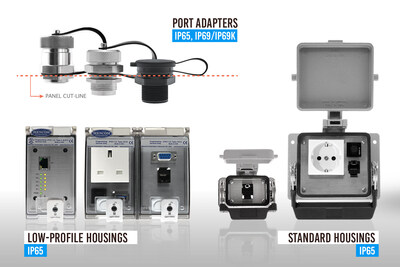 Panel Interface Connectors 