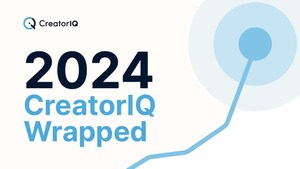 Creators Drove 486.6 Billion Impressions For Brands In 2024, A 184% Increase Year-Over-Year, According to CreatorIQ Wrapped