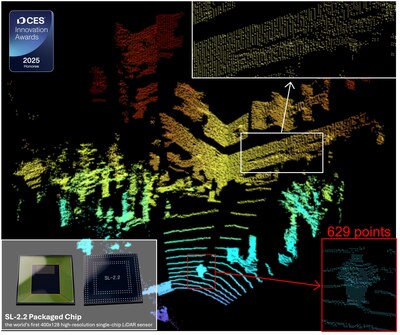 SOLiDVUE’s LiDAR sensor chip, SL-2.2, and demonstration images (Photo=SOLiDVUE)