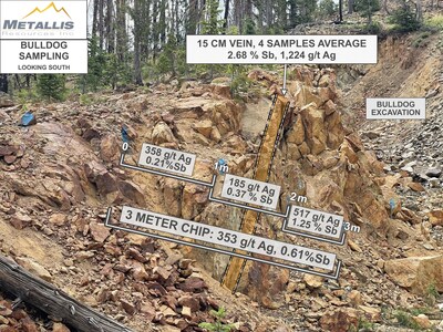 Photo 1 Bulldog sampling demonstrating the high-grade vein and adjacent chip sampling (CNW Group/Metallis Resources Inc.)