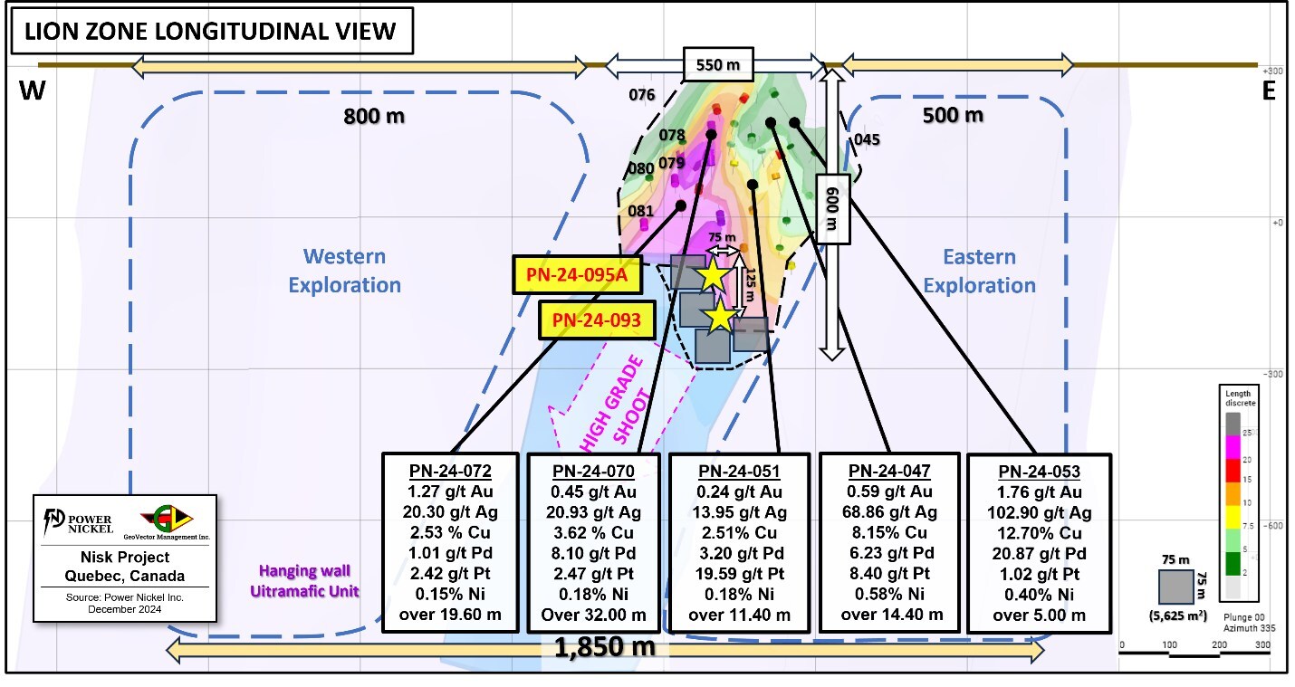 Figure 1: Longitudinal view across the Lion Zone Area, presenting the location of Lion Zone against the ultramafic extent. (CNW Group/Power Nickel Inc.)