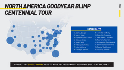 In 2025, the Goodyear Blimp will fly to 100+ cities across North America and Europe.