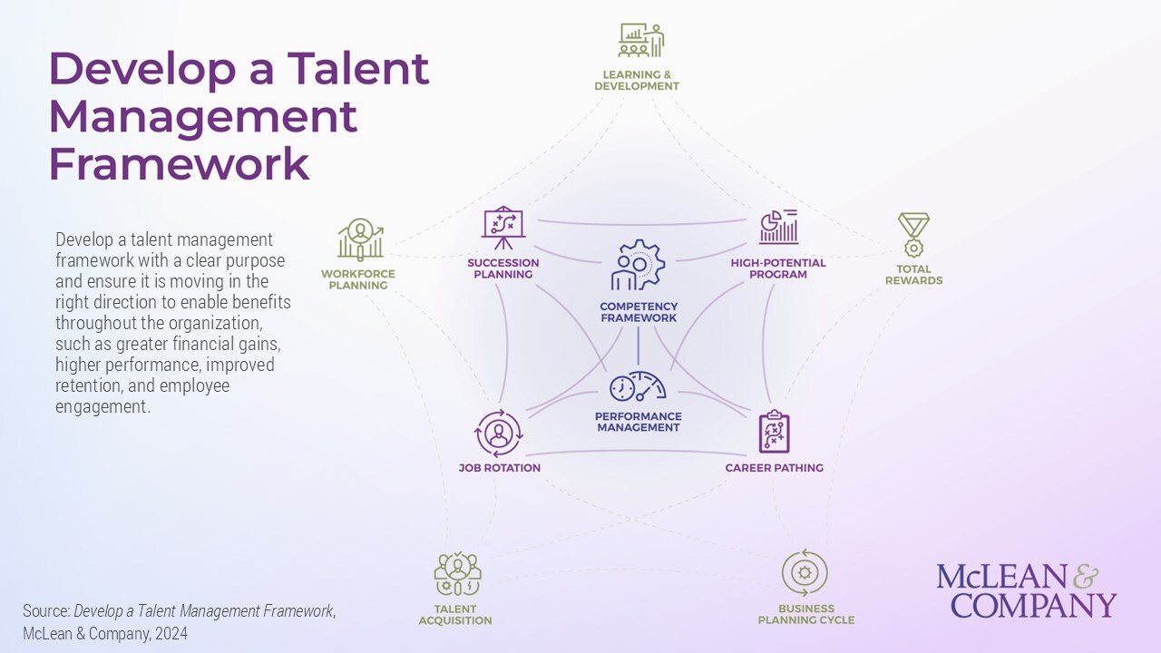 Organizations With a Talent Management Framework Are 1.5 Times More Likely to Have High Organizational Performance, Says HR Firm McLean & Company