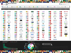 "2024 DEI Employer® Awards" Winners and "2024 Top 100 DEI Employer®" List Announced