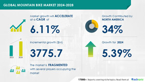 Mountain Bike Market , 34% of Growth to Originate from North America, Technavio