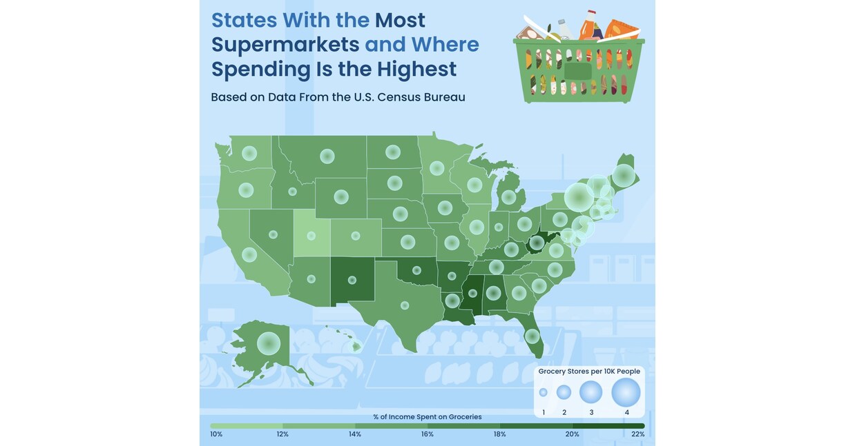 Grocery Shopping Trends: States That Spend the Most and Have the Best Access, Holiday Spending