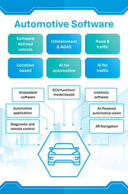 TMA Automotive Software Center launched solutions for Software-Defined Vehicles