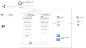 OpenFrame for Mainframe Modernization now available on Google Cloud Marketplace