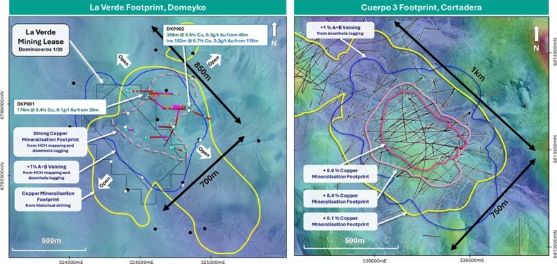 Figure 3a (Left) Plan view map of La Verde showing the +1% A+B vein footprint from mapping and drillholes (blue) and strong copper mineralisation footprint (light pink) relative to the copper mineralisation footprint from historic logging (yellow) with the recently acquired ground magnetic survey reduced to the pole (RTP).
Figure 3b (Right) Plan view map of Cuerpo 3 at Cortadera showing the +1% A+B vein footprint (from drillholes) relative to the +0.1% copper (yellow), +0.4% copper (light pink) and +0.6% copper (dark pink) interpolants with the ground magnetics survey reduced to the pole (RTP). Black arrows and distances indicate the length and width of +1% A+B vein footprints. (CNW Group/Hot Chili Limited) Figure 3a (Left) Plan view map of La Verde showing the +1% A+B vein footprint from mapping and drillholes (blue) and strong copper mineralisation footprint (light pink) relative to the copper mineralisation footprint from historic logging (yellow) with the recently acquired ground magnetic survey reduced to the pole (RTP).
Figure 3b (Right) Plan view map of Cuerpo 3 at Cortadera showing the +1% A+B vein footprint (from drillholes) relative to the +0.1% copper (yellow), +0.4% copper (light pink) and +0.6% copper (dark pink) interpolants with the ground magnetics survey reduced to the pole (RTP). Black arrows and distances indicate the length and width of +1% A+B vein footprints. (CNW Group/Hot Chili Limited)