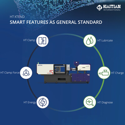 HT·XTEND features come as a standard in our injection molding machines. A comprehensive collection of smart features designed for process optimization, service efficiency, and optimized production as a whole. Experience the future of molding technology, where smart is standard.