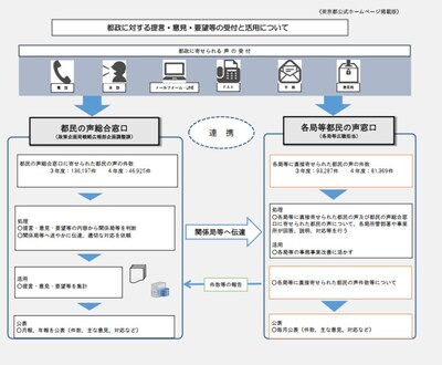 Photo shows the operation process of the 