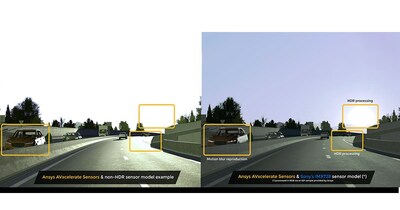 The collaboration between Ansys and Sony enables high-fidelity simulation of camera sensors and scenario-based testing