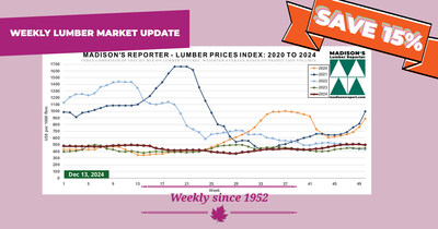 Madison's Lumber Prices Index: 2020 - Dec 13, 2024 (CNW Group/Madison's Lumber Reporter)