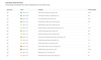 Fuel Stops Along Route