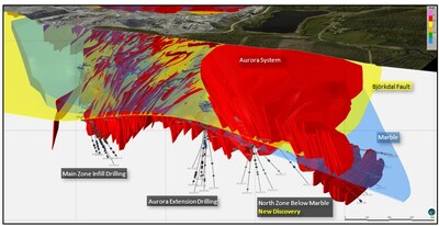 Figure 1. Perspective view of the Björkdal Mine looking towards the SW highlighting the interaction of the veining (Red), marble (Blue) and Björkdal fault (Yellow). Drilling from the 2024 near mine programs are displayed.