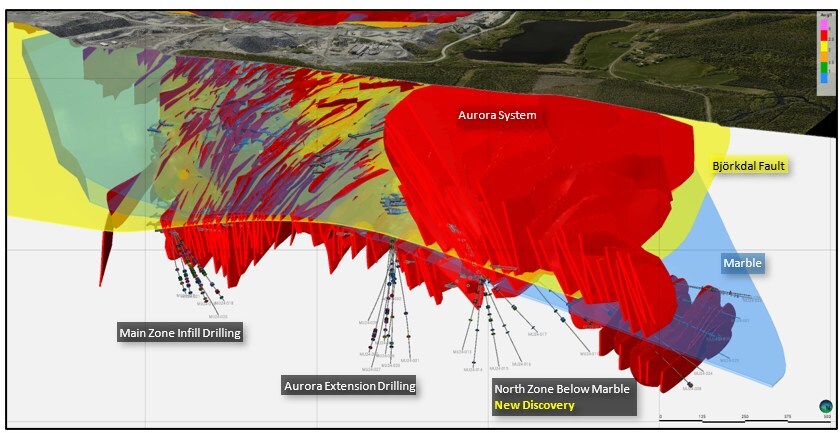 Figure 1. Perspective view of the Björkdal Mine looking towards the SW highlighting the interaction of the veining (Red), marble (Blue) and Björkdal fault (Yellow). Drilling from the 2024 near mine programs are displayed. (CNW Group/Mandalay Resources Corporation) Figure 1. Perspective view of the Björkdal Mine looking towards the SW highlighting the interaction of the veining (Red), marble (Blue) and Björkdal fault (Yellow). Drilling from the 2024 near mine programs are displayed. (CNW Group/Mandalay Resources Corporation)