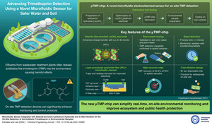 Chungnam National University Researchers Develop A Rapid Water Quality Monitoring Chip for Antibiotic Detection